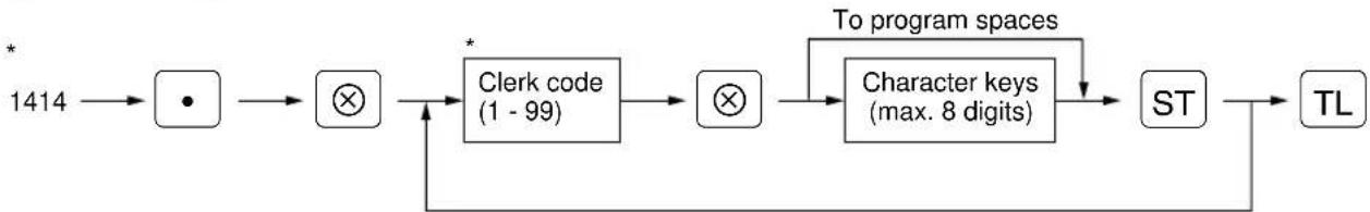 graph LR A["1414"] --> B["•"] B --> C["⊗"] C --> D["Clerk code (1 - 99)"] D --> E["⊗"] E --> F["Character keys (max. 8 digits)"] F --> G["ST"] G --> H["TL"] I["To program spaces"] --> F J["*"] --> D