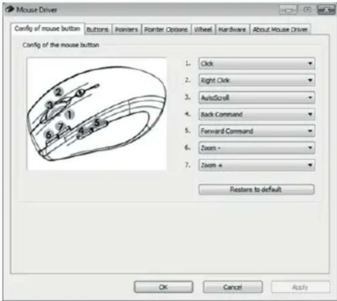 Mouse Driver Config of mouse button Buttons Pointers Pointer Options Wheel Hardware About Mouse Driver Config of the mouse button 1. Click 2. Right Click 3. AutoScroll 4. Back Command 5. Forward Command 6. Zoom - 7. Zoom + Restore to default OK Cancel Apply