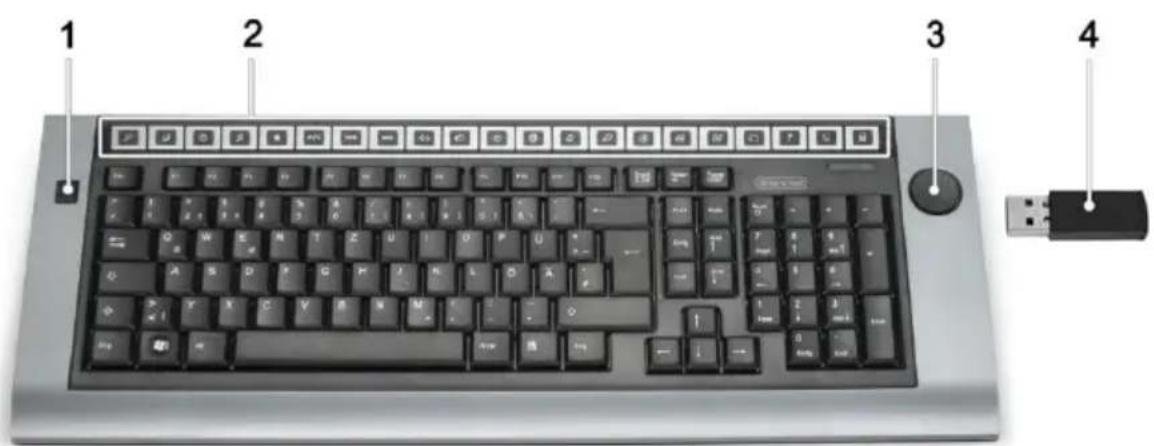 1 2 3 4