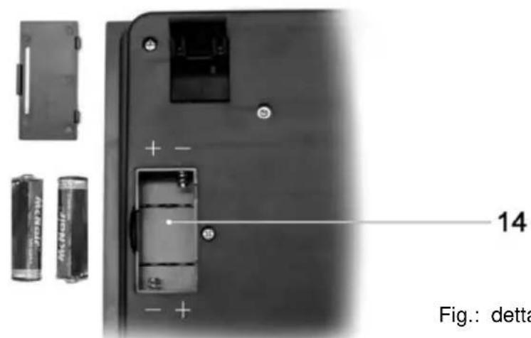 14 Fig.: detta