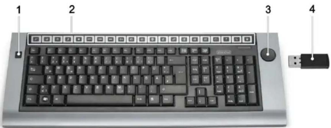 1 2 3 4