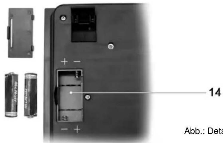 14 Abb.: Deta