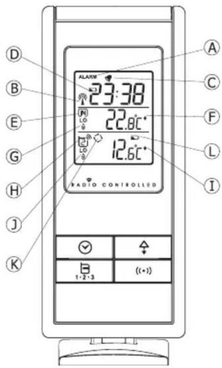 D B E G H J K ALARM 23:38 22.8°C* 12.6°C* RADIO CONTROLLED A C F L I ✓ B 1-2-3 (•+)