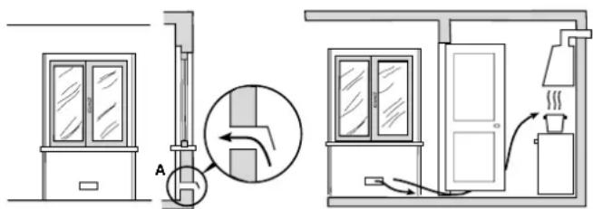 INDESIT K 342 W - Posizionamento - 2