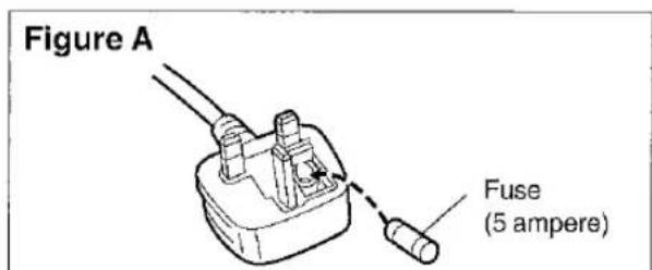Figure A Fuse (5 ampere)