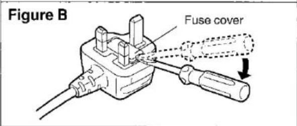 Figure B Fuse cover