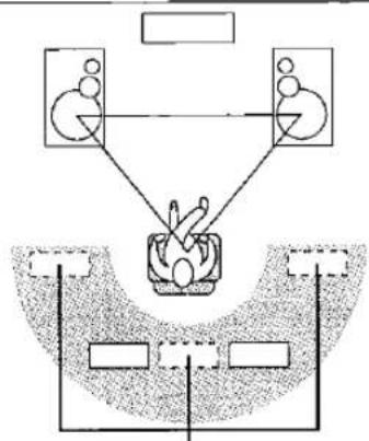TECHNICS SC-EH570 - © Multi rear surround - 1