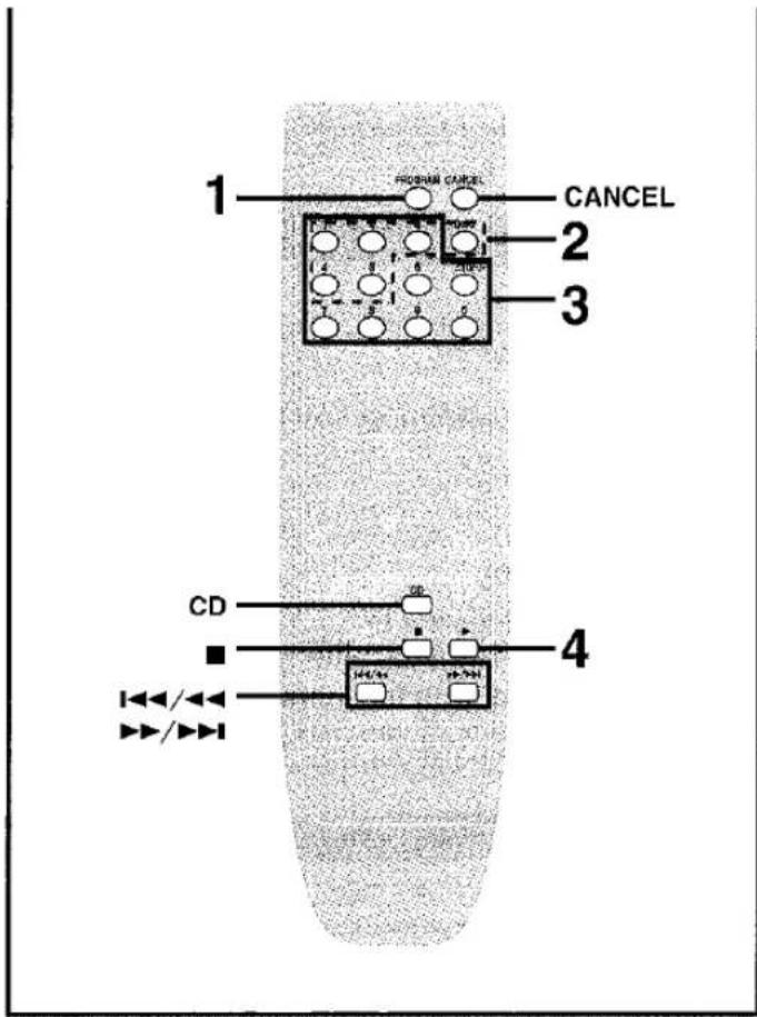 1 PROGRAM CANCEL CANCEL 2 3 CD 4