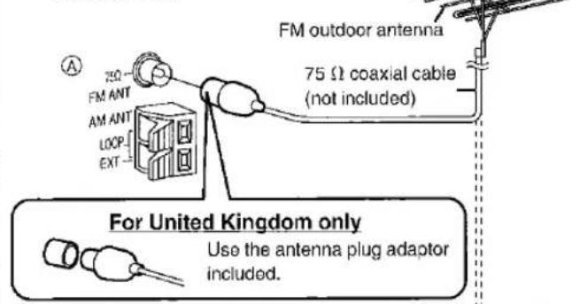 FM outdoor antenna 75 Ω coaxial cable (not included) For United Kingdom only Use the antenna plug adaptor included.