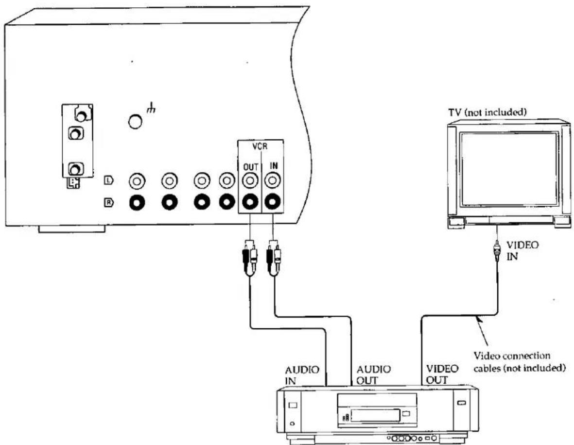 TV (not included) VCR OUT IN AUDIO IN AUDIO OUT VIDEO OUT VIDEO IN Video connection cables (not included)
