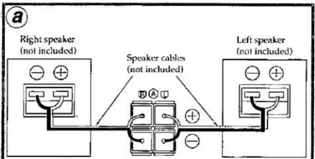 Right speaker (not included) Speaker cables (not included) Left speaker (not included)