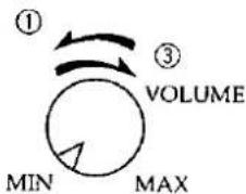 ① ③ VOLUME MIN MAX