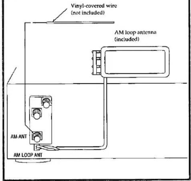 Vinyl-covered wire (not included) AM loop antenna (included) AM ANT AM LOOP ANT