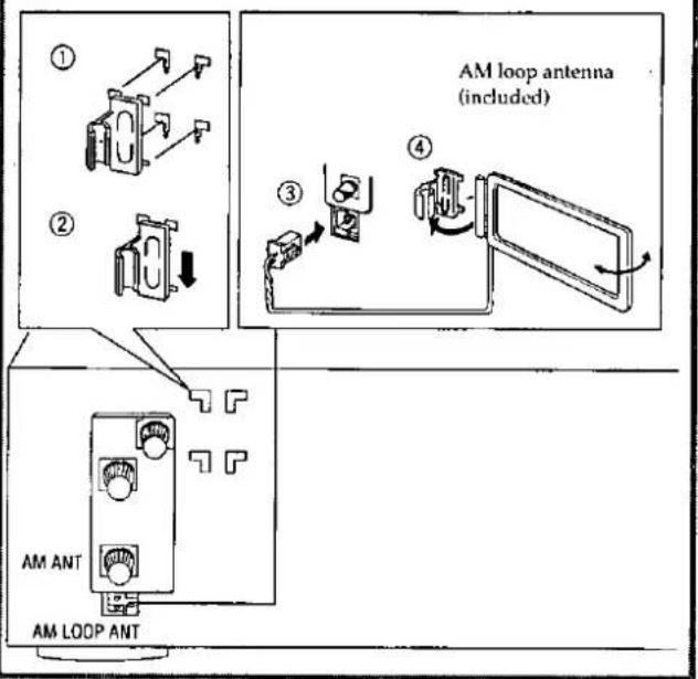 ① ② AM loop antenna (included) ③ ④ AM ANT AM LOOP ANT