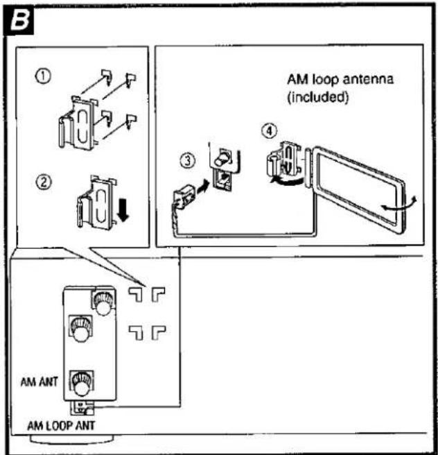 B ① ② AM loop antenna (included) ③ ④ AM ANT AM LOOP ANT