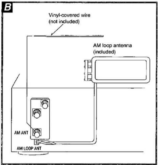 B Vinyl-covered wire (not included) AM loop antenna (included) AM ANT AM LOOP ANT