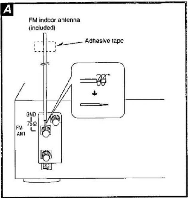 A FM indoor antenna (included) Adhesive tape GND 75 Ω FM ANT
