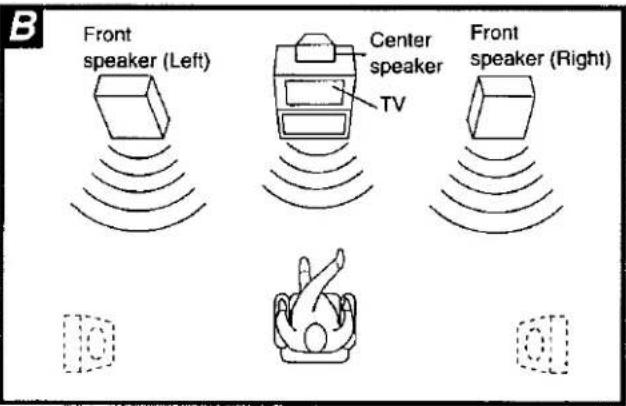 Front speaker (Left) Center speaker TV Front speaker (Right)