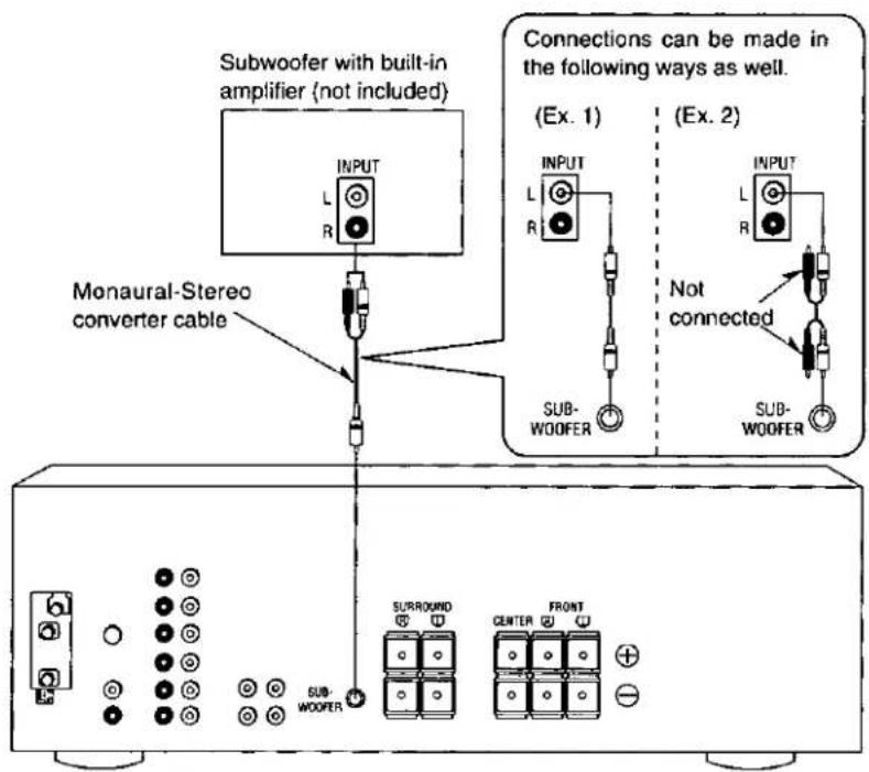 Subwoofer with built-in amplifier (not included) INPUT L R Monaural-Stereo converter cable Connections can be made in the following ways as well. (Ex. 1) INPUT L R SUB- WOOFER (Ex. 2) INPUT L R Not connected SUB- WOOFER SURROUND CENTER FRONT SUB- WOOFER