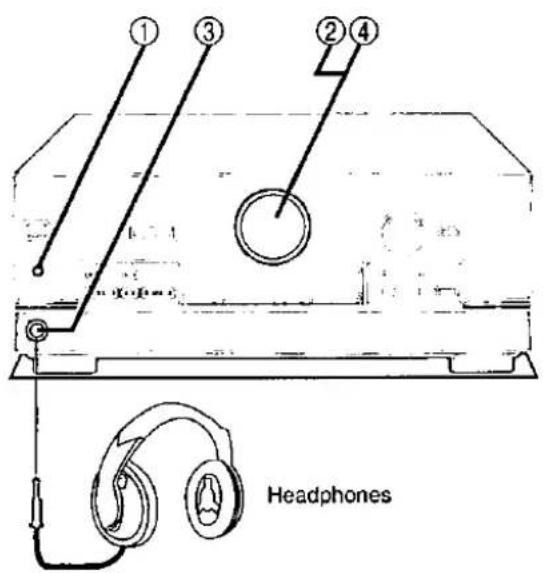 ① ③ ② ④ Headphones