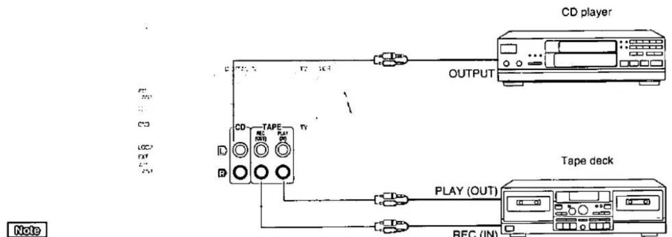 TECHNICS SA-DX750 - Connecting video equipment - 3