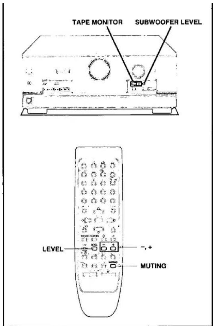 TAPE MONITOR SUBWOOFER LEVEL LEVEL -,+ MUTING