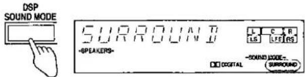 DSP SOUND MODE -6PEAKERS- L C R LS LFE RS -2SOUND MODE-- CGITAL SURROUND