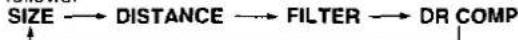 TECHNICS SA-DX940 - c Dynamic range compression - 1