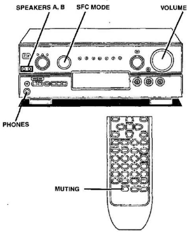 SPEAKERS A, B SFC MODE VOLUME PHONES MUTING