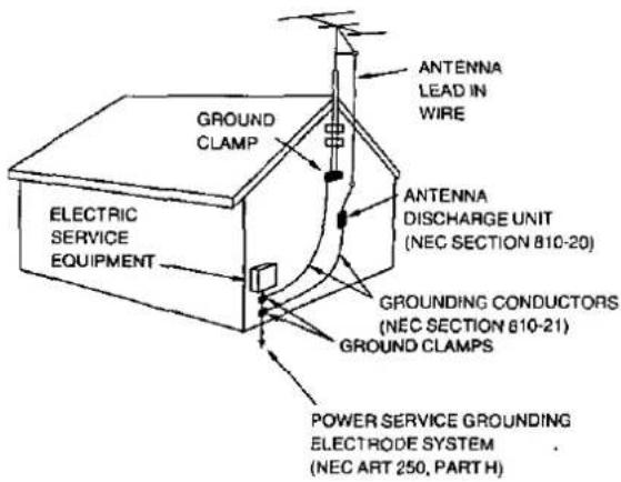 GROUND CLAMP ELECTRIC SERVICE EQUIPMENT ANTENNA LEAD IN WIRE ANTENNA DISCHARGE UNIT (NEC SECTION 810-20) GROUNDING CONDUCTORS (NEC SECTION 810-21) GROUND CLAMPS POWER SERVICE GROUNDING ELECTRODE SYSTEM (NEC ART 250, PART H)