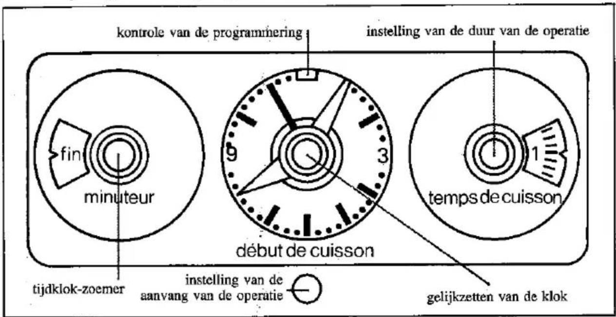 kontrole van de programmering instelling van de duur van de operatie fin minuteur tijdklok-zoemer début de cuisson instelling van de aanvang van de operatie temps de cuisson gelijkzetten van de klok