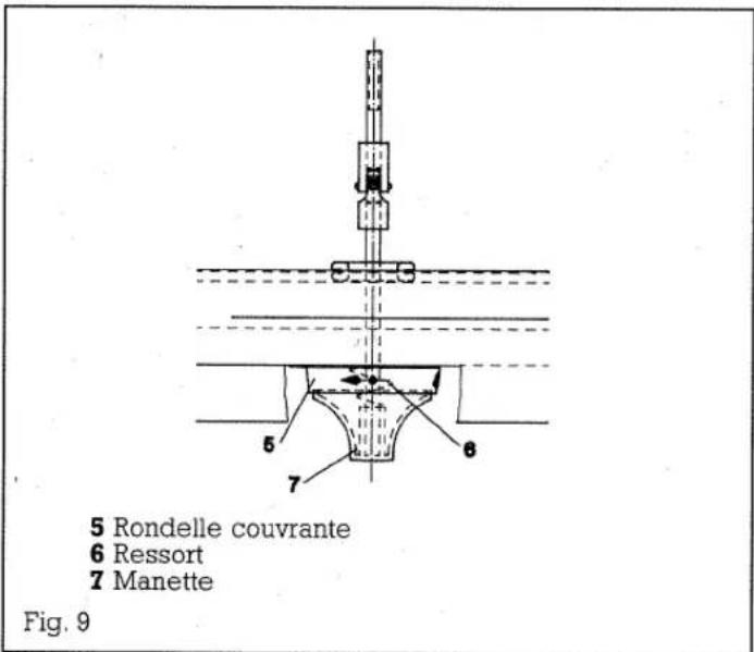 5 Rondelle couvrante 6 Ressort 7 Manette Fig. 9