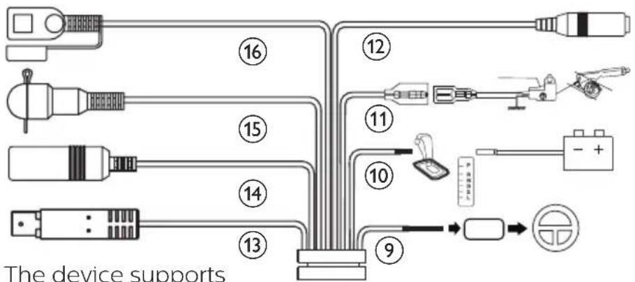The device supports