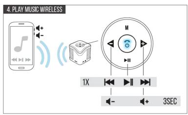 4. PLAY MUSIC WIRELESS 1X 3SEC