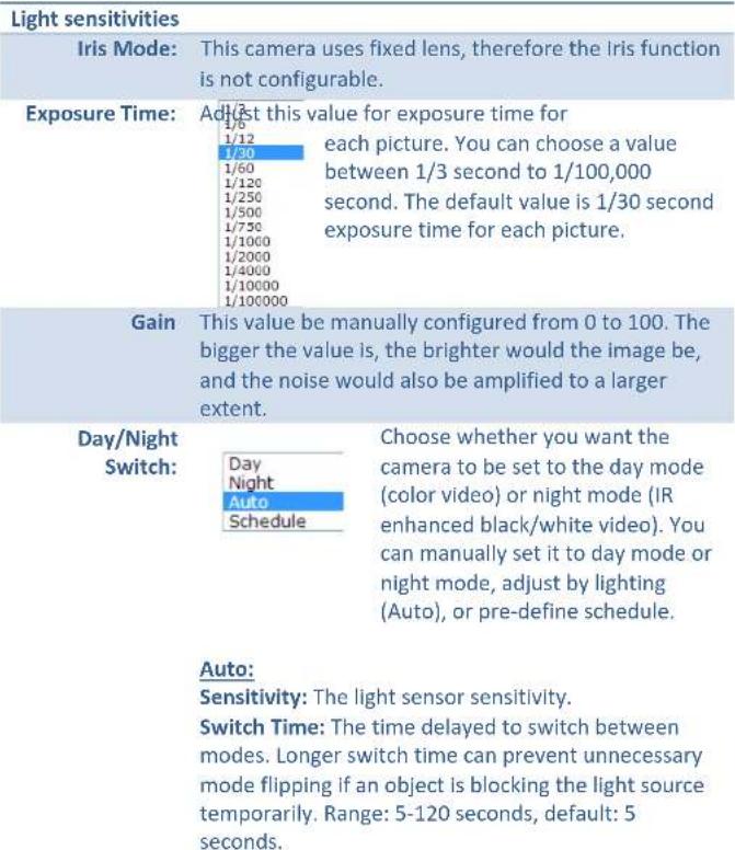 Light sensitivities Iris Mode: This camera uses fixed lens, therefore the iris function is not configurable. Exposure Time: Adjust this value for exposure time for 1/6 1/12 1/30 1/60 1/120 1/250 1/500 1/750 1/1000 1/2000 1/4000 1/10000 1/100000 each picture. You can choose a value between 1/3 second…