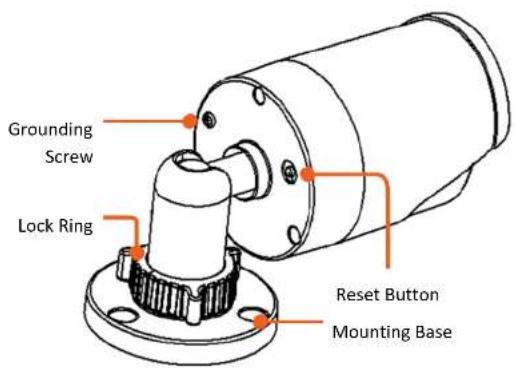 Grounding Screw Lock Ring Reset Button Mounting Base