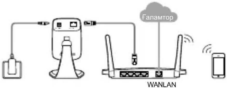 Falamtor WANLAN