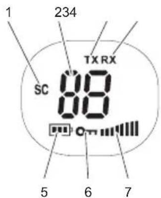 1 234 TX RX SC 88 5 6 7
