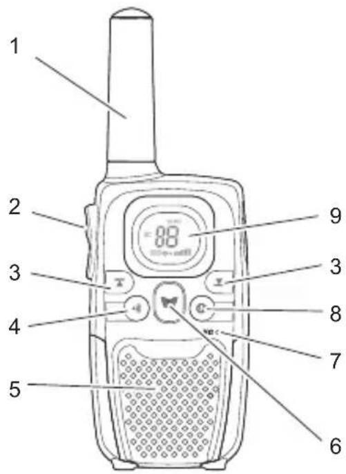 1 2 3 4 5 6 7 8 9