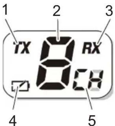1 TX RX 8000 2 3 4 5