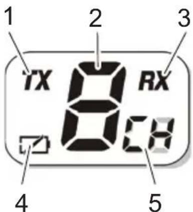 1 2 3 TX RX 8 4 5