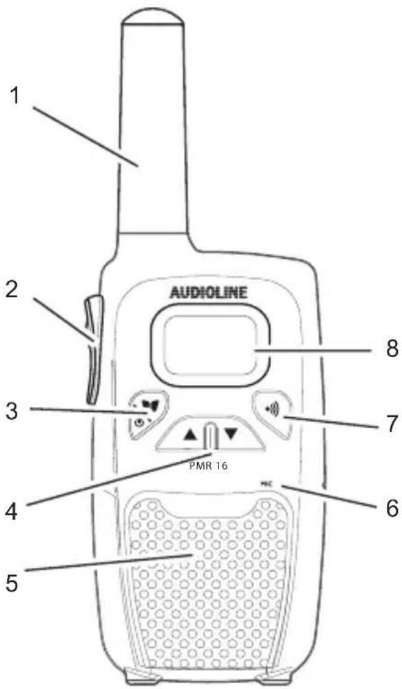 1 2 AUDIOLINE 3 PMR 16 4 5 6 7 8