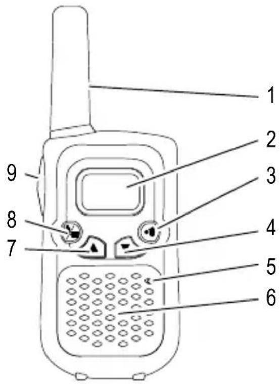 1 2 3 4 5 6 7 8 9