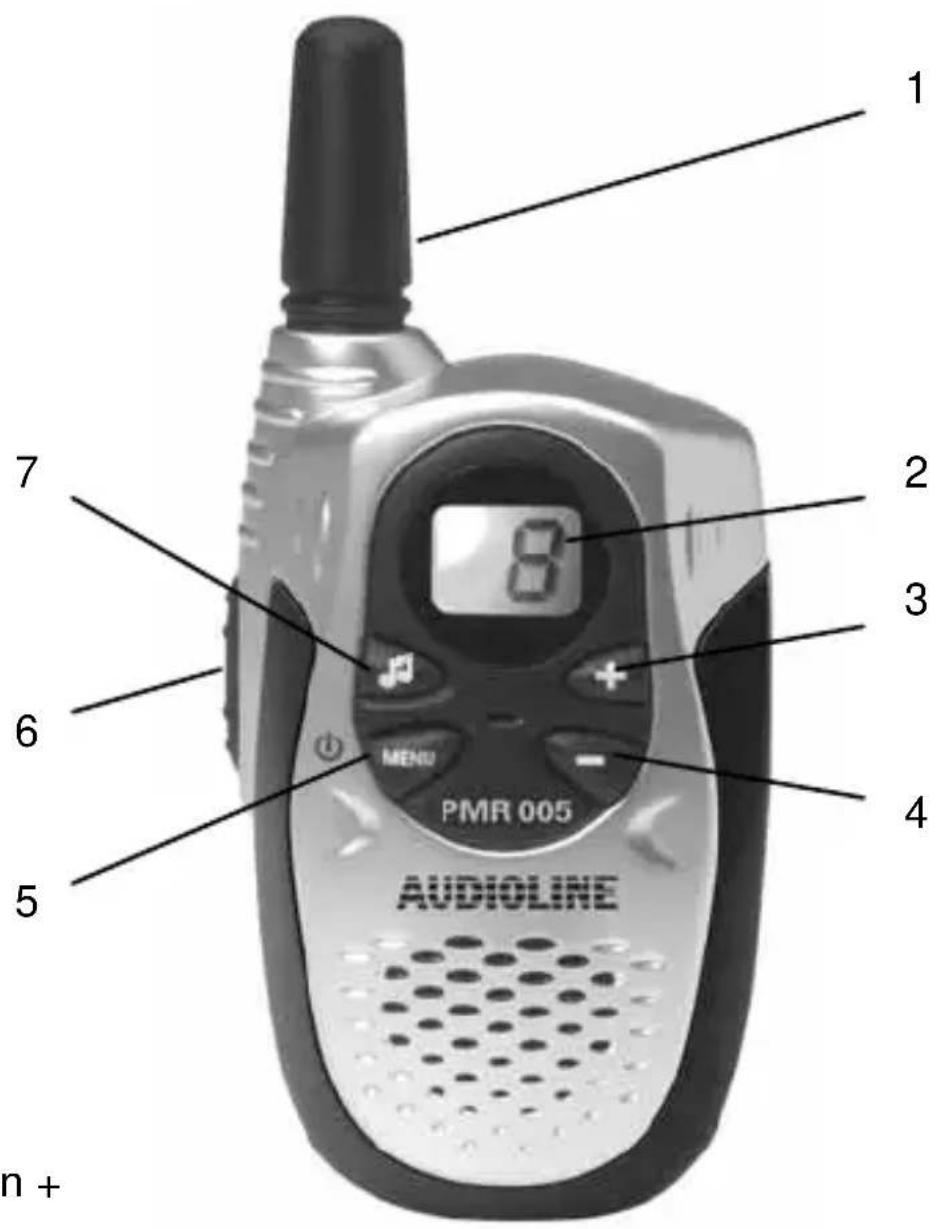 1 2 3 4 5 6 7 8 MENU PMR 005 AUDIOLINE n +