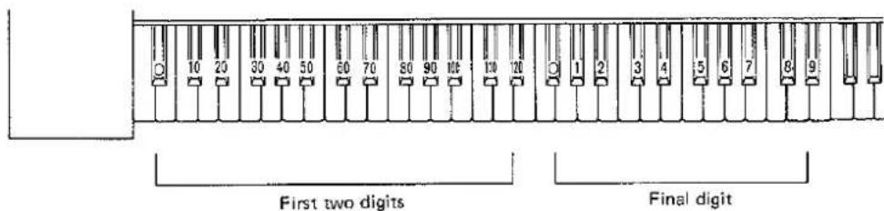 10 20 30 40 50 60 70 80 90 10 11 12 1 2 3 4 5 6 7 8 9 First two digits Final digit