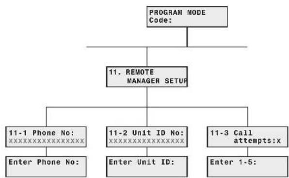 FRIEDLAND SA5 - REMOTE MANAGER SETUP - 1