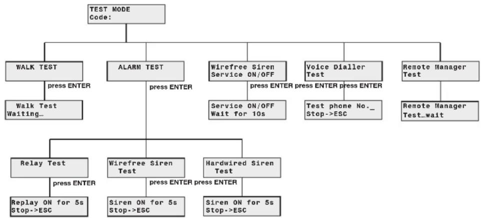FRIEDLAND SA5 - TESTING THE SYSTEM - 1