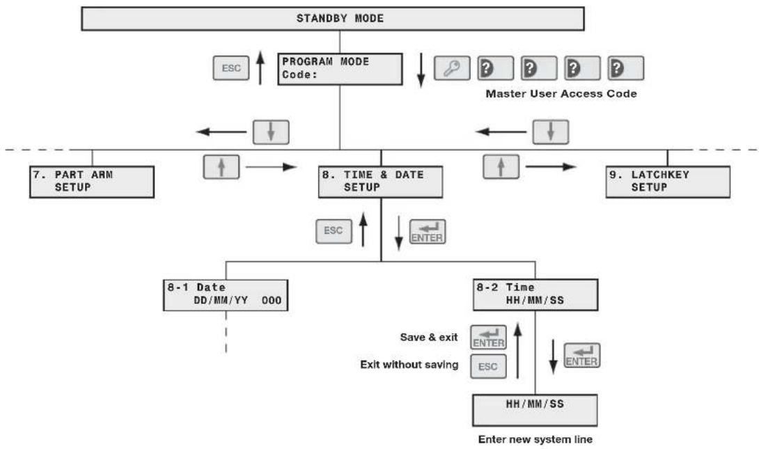FRIEDLAND SA5 - PROGRAMMING INSTRUCTIONS - 2