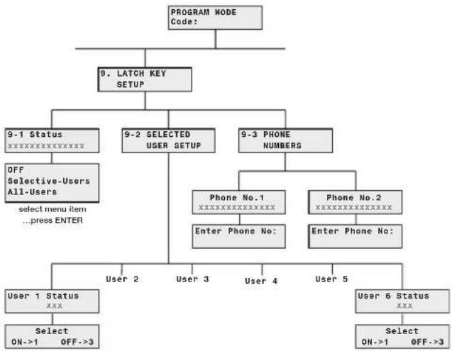 FRIEDLAND SA5 - LATCH KEY SETUP - 1