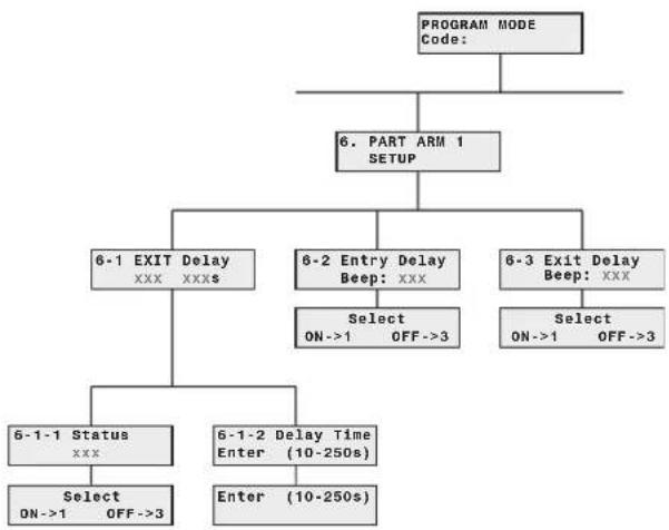 FRIEDLAND SA5 - PART-ARM 1 SETUP - 1